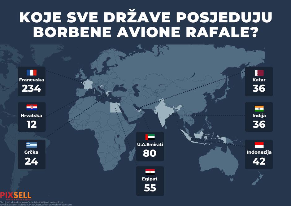 Infografika: Koje sve države posjeduju borbene avione Rafale